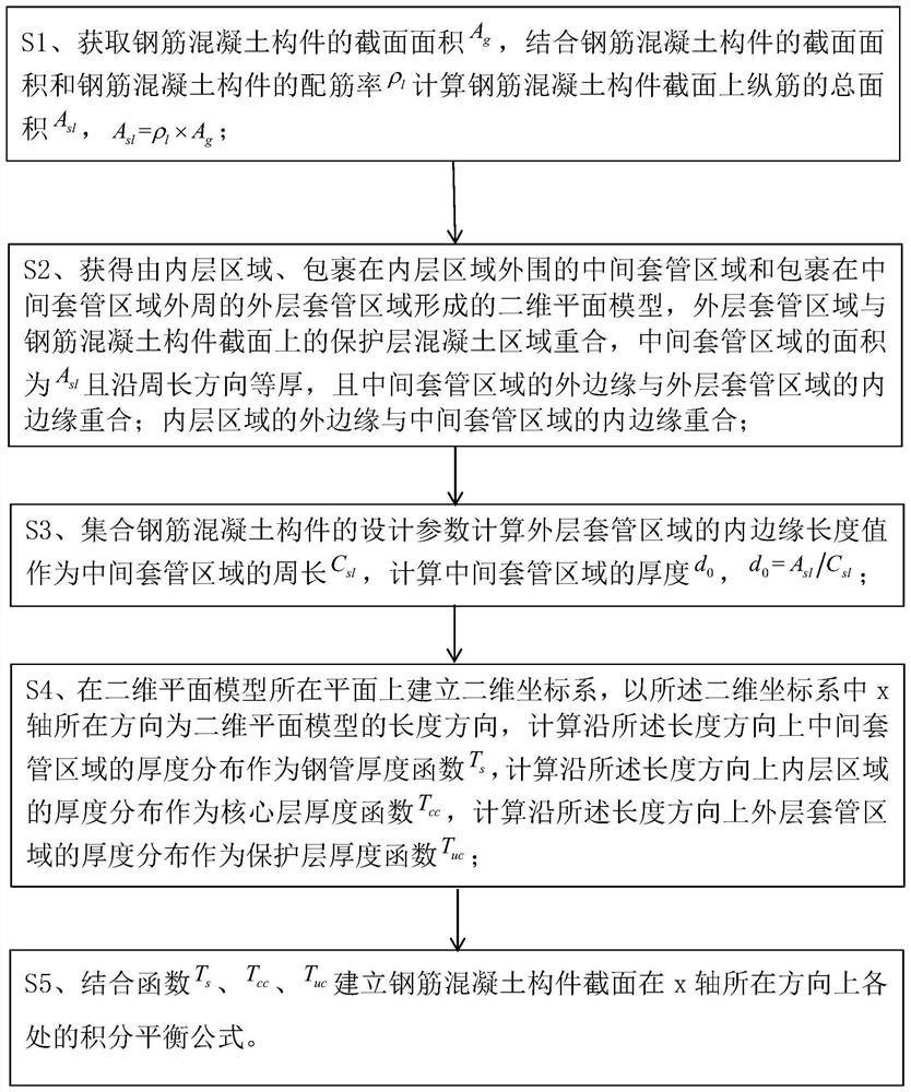 Parameterization analysis method for rapidly obtaining section performance of component