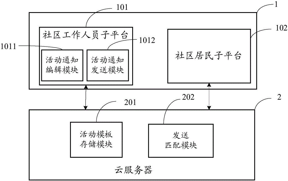 Safety community activity releasing system based on WeChat public service platform