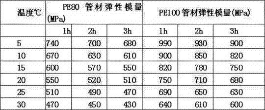 Method for testing pressure of large-diameter extra-long PE pipe