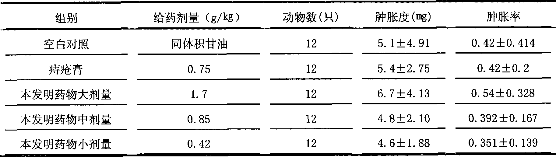 Medicine composition for treating hemorrhoids and preparation method thereof