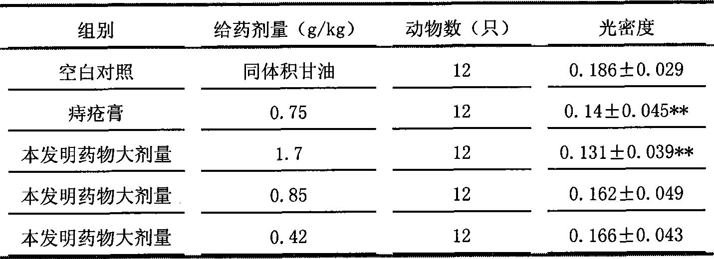 Medicine composition for treating hemorrhoids and preparation method thereof