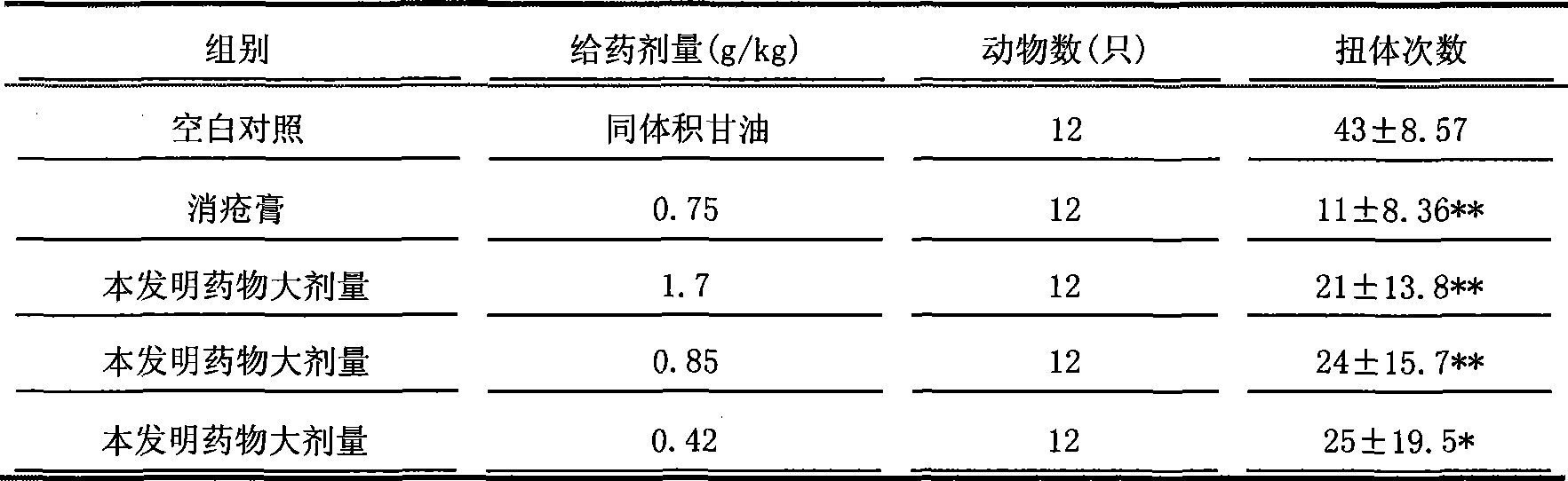 Medicine composition for treating hemorrhoids and preparation method thereof