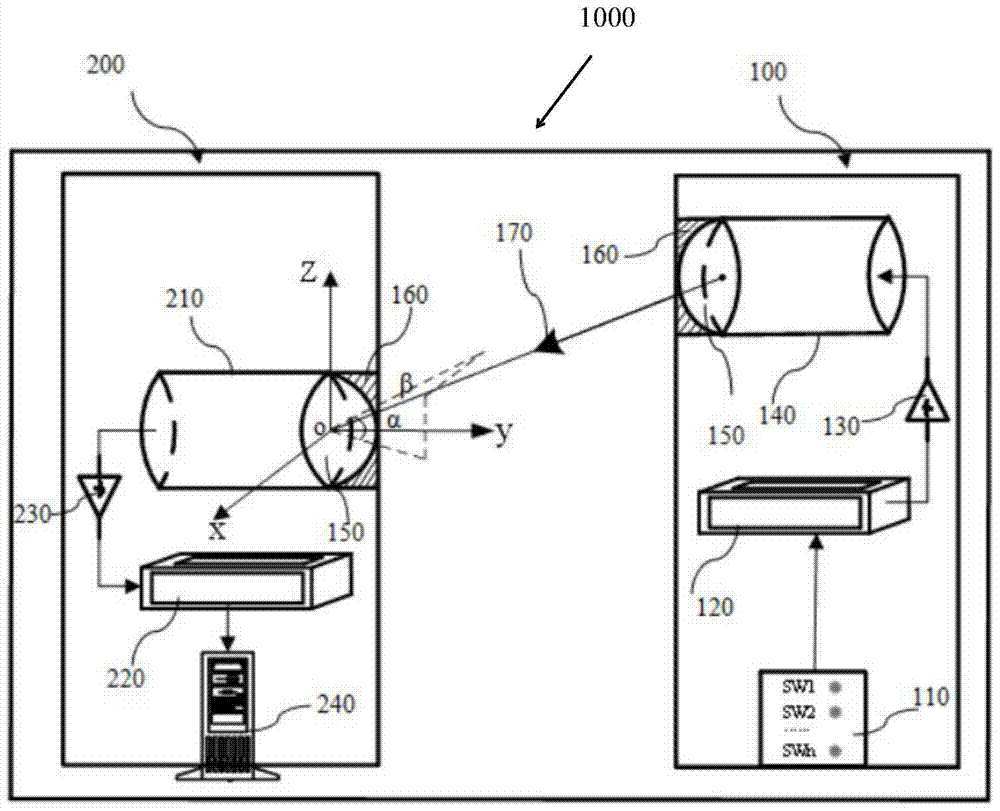 Ultrasonic communication method and communication device thereof