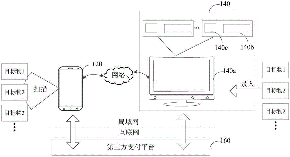 Replacement system, method and apparatus for target object replacement by resources