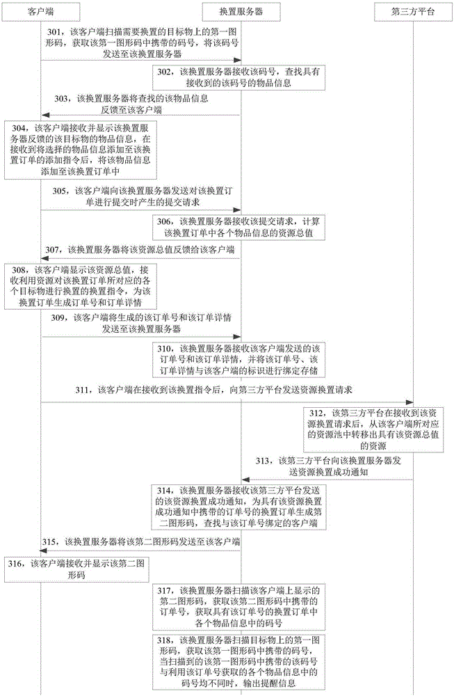 Replacement system, method and apparatus for target object replacement by resources