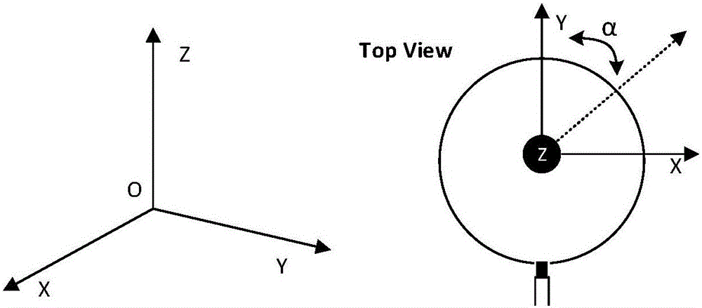 A joint calibration method of a 3D lidar and a monocular camera