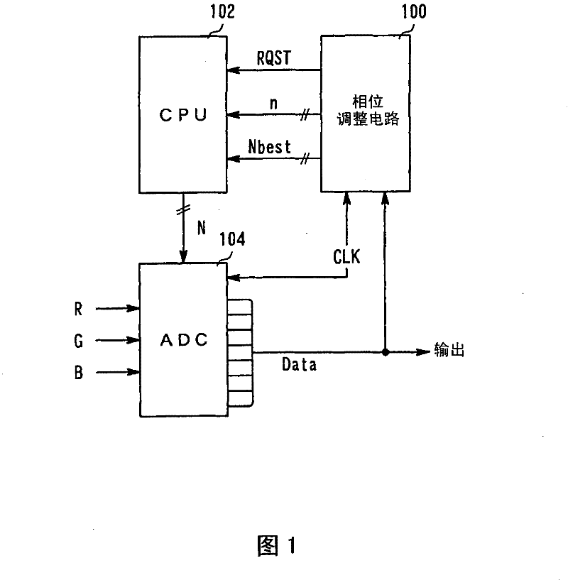 Signal processing circuit