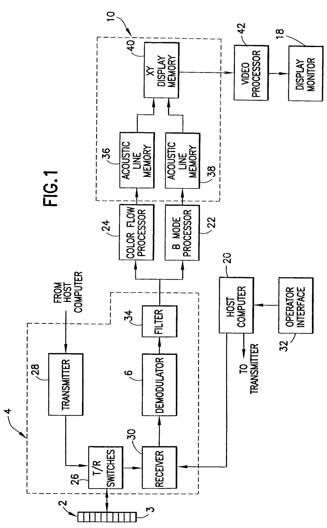 Method and apparatus for flow parameter imaging