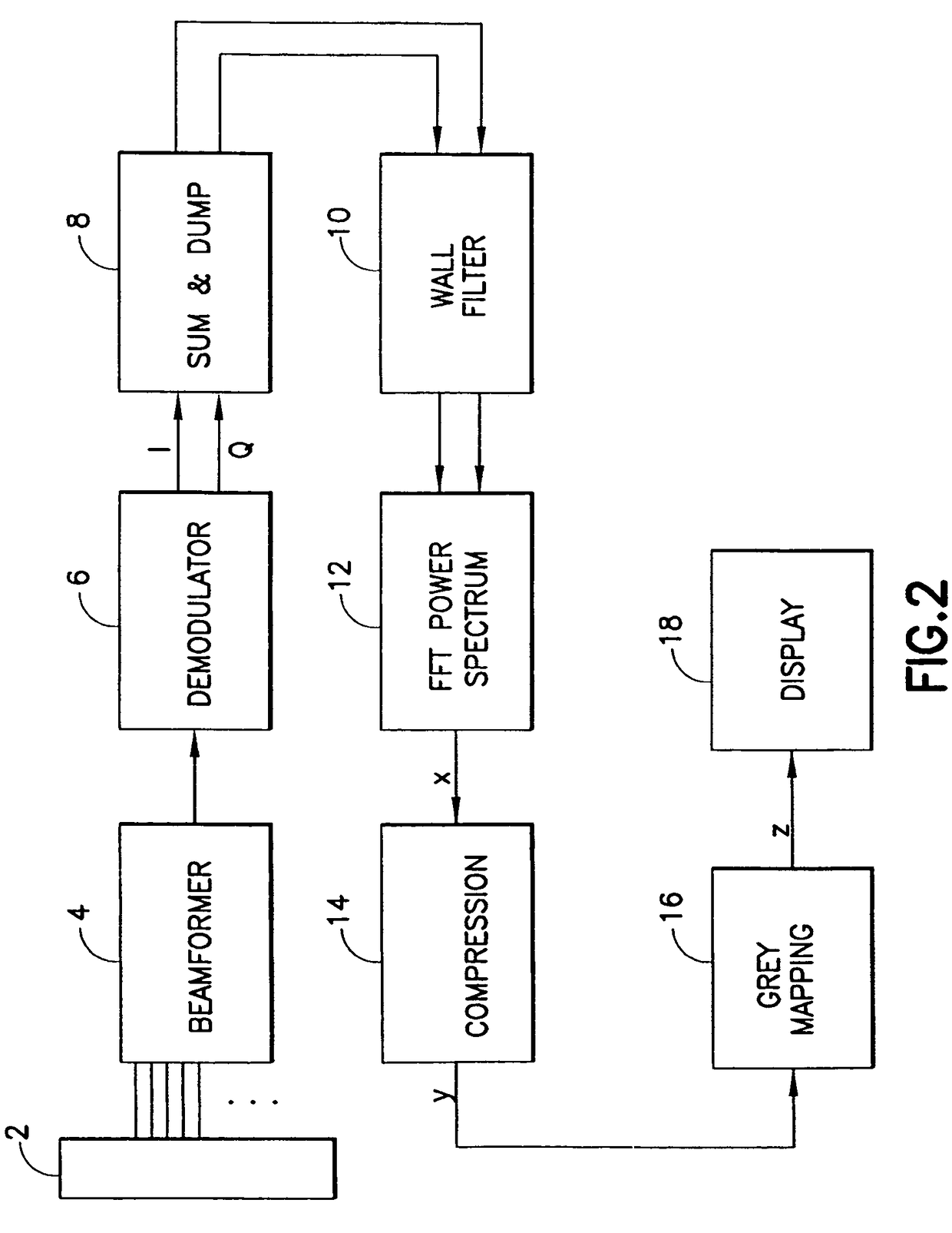 Method and apparatus for flow parameter imaging