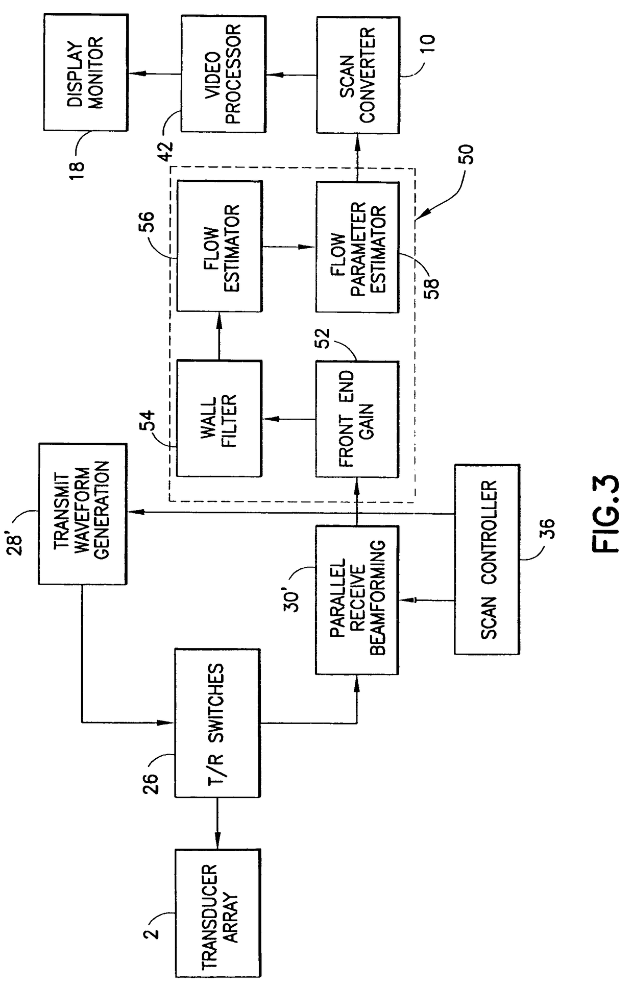 Method and apparatus for flow parameter imaging