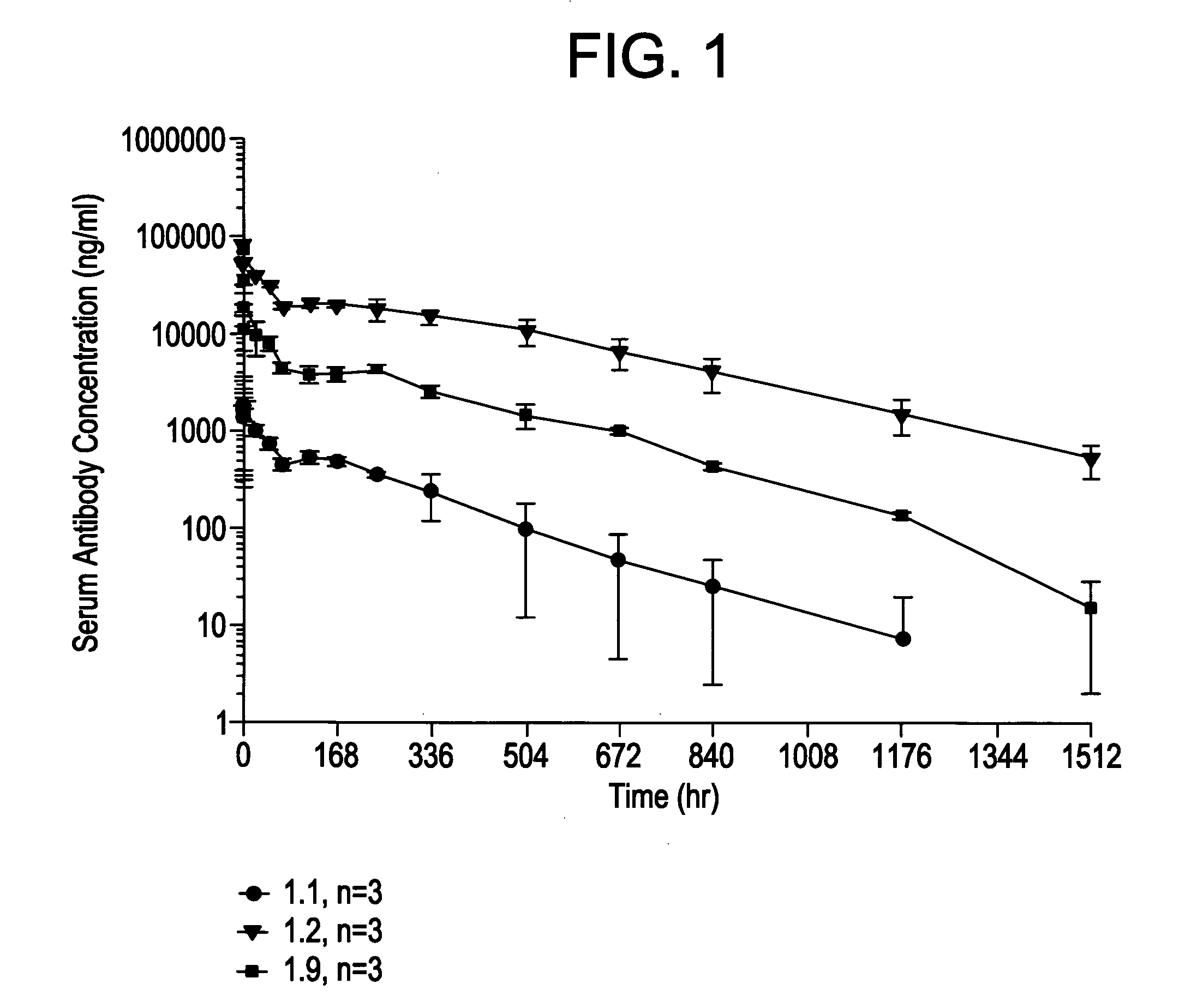 Anti-amyloid antibodies and uses thereof