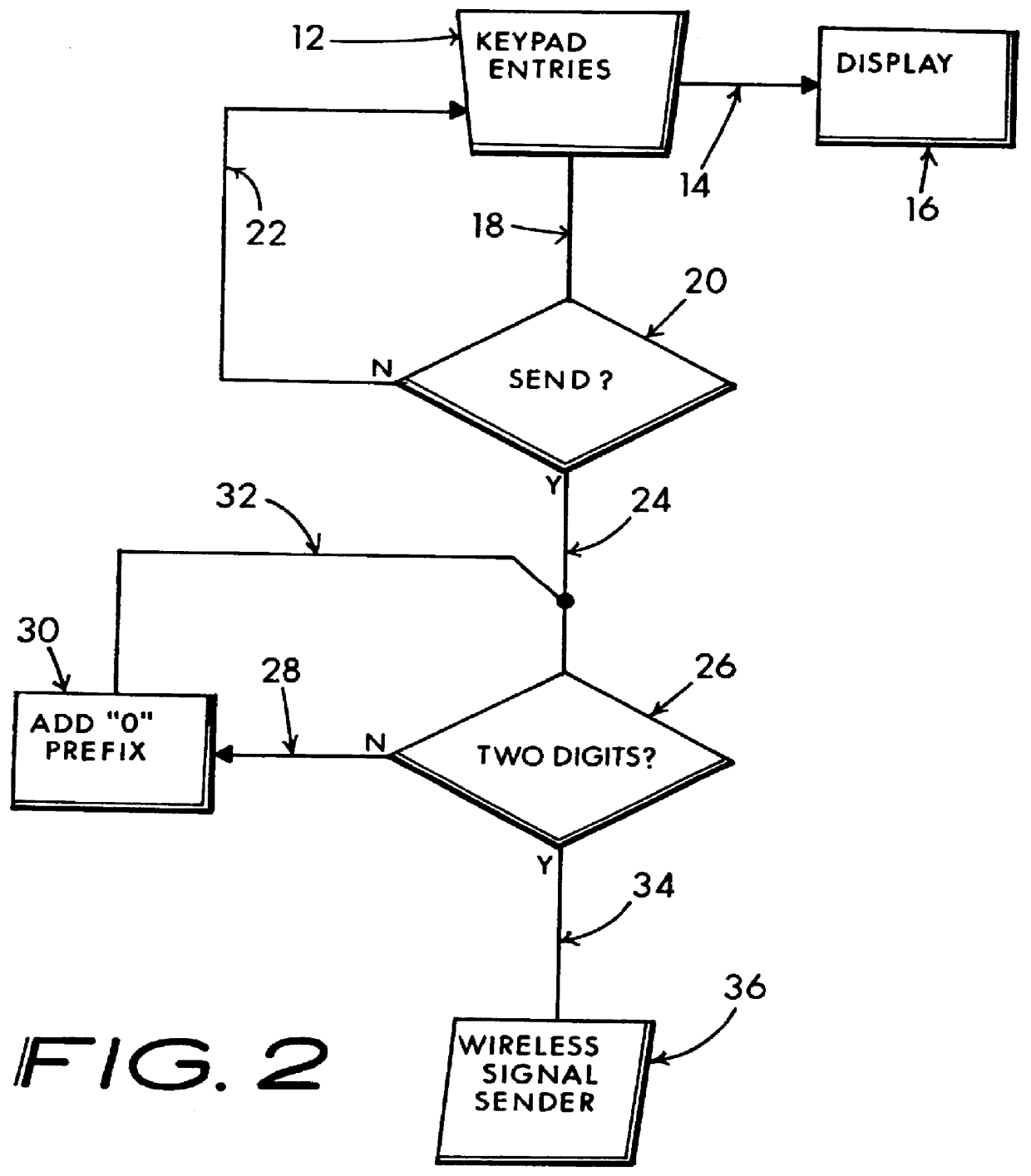 Remote control for a television enabling a user to enter and review a channel selection choice immediately prior to sending an encoded channel selection command to the television