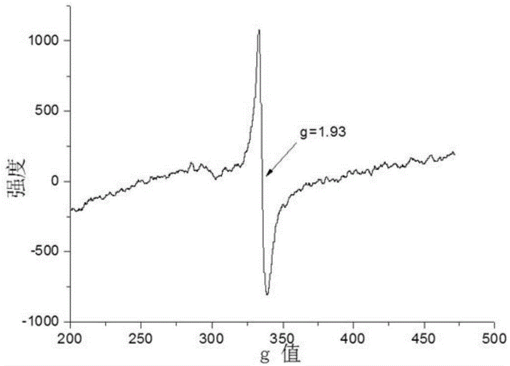 Method for preparing blue titanium dioxide