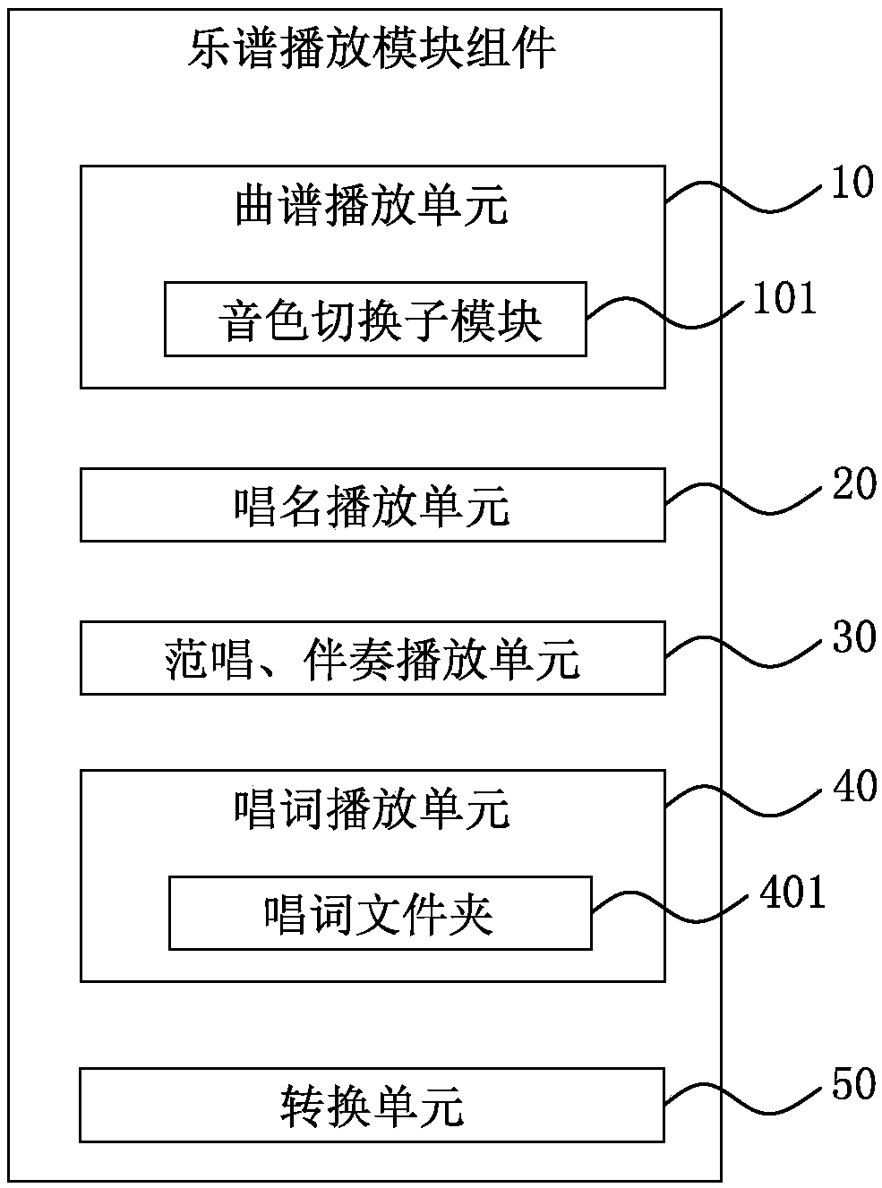 Music score play module assembly of digital music teaching system