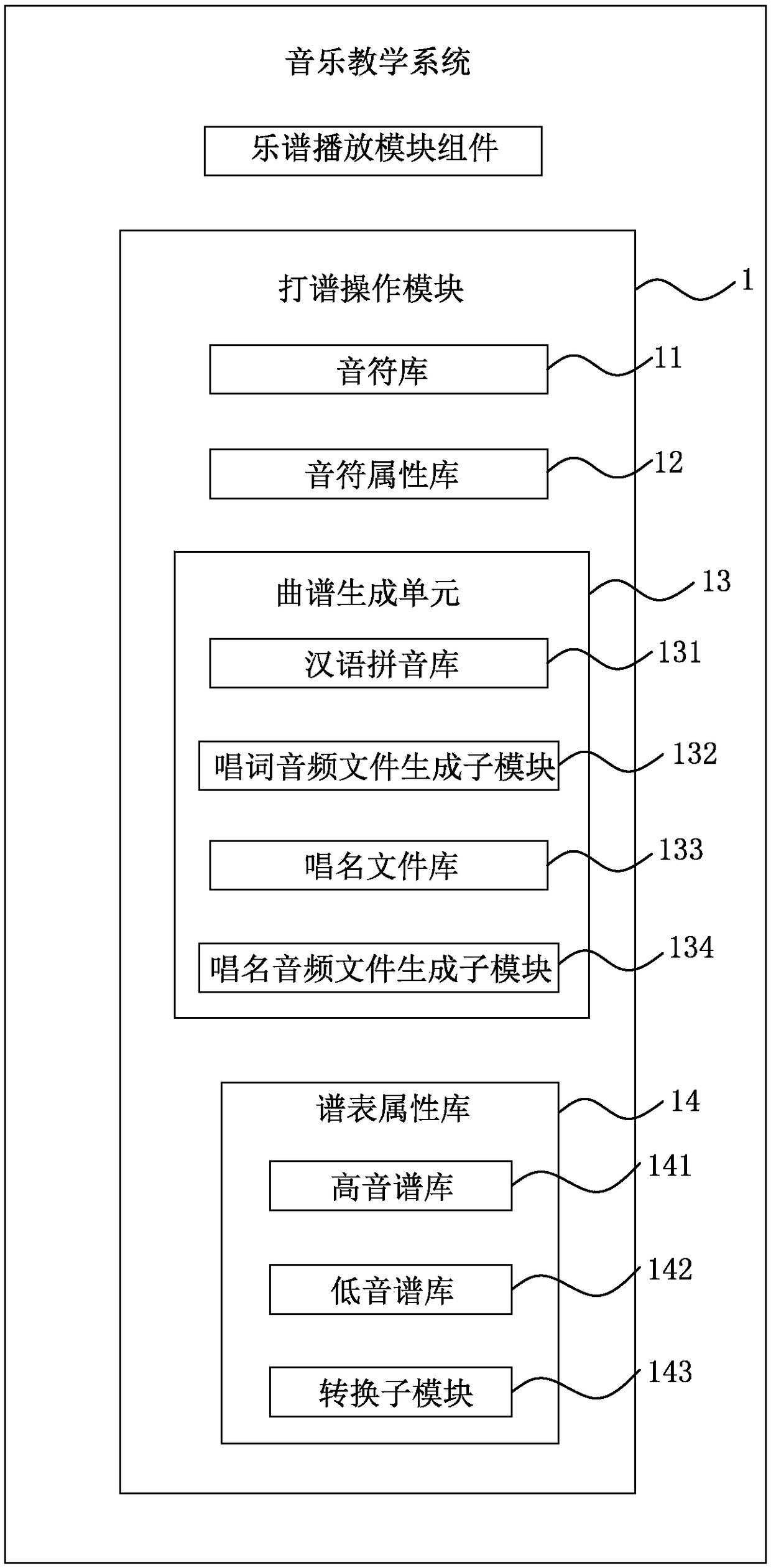 Music score play module assembly of digital music teaching system