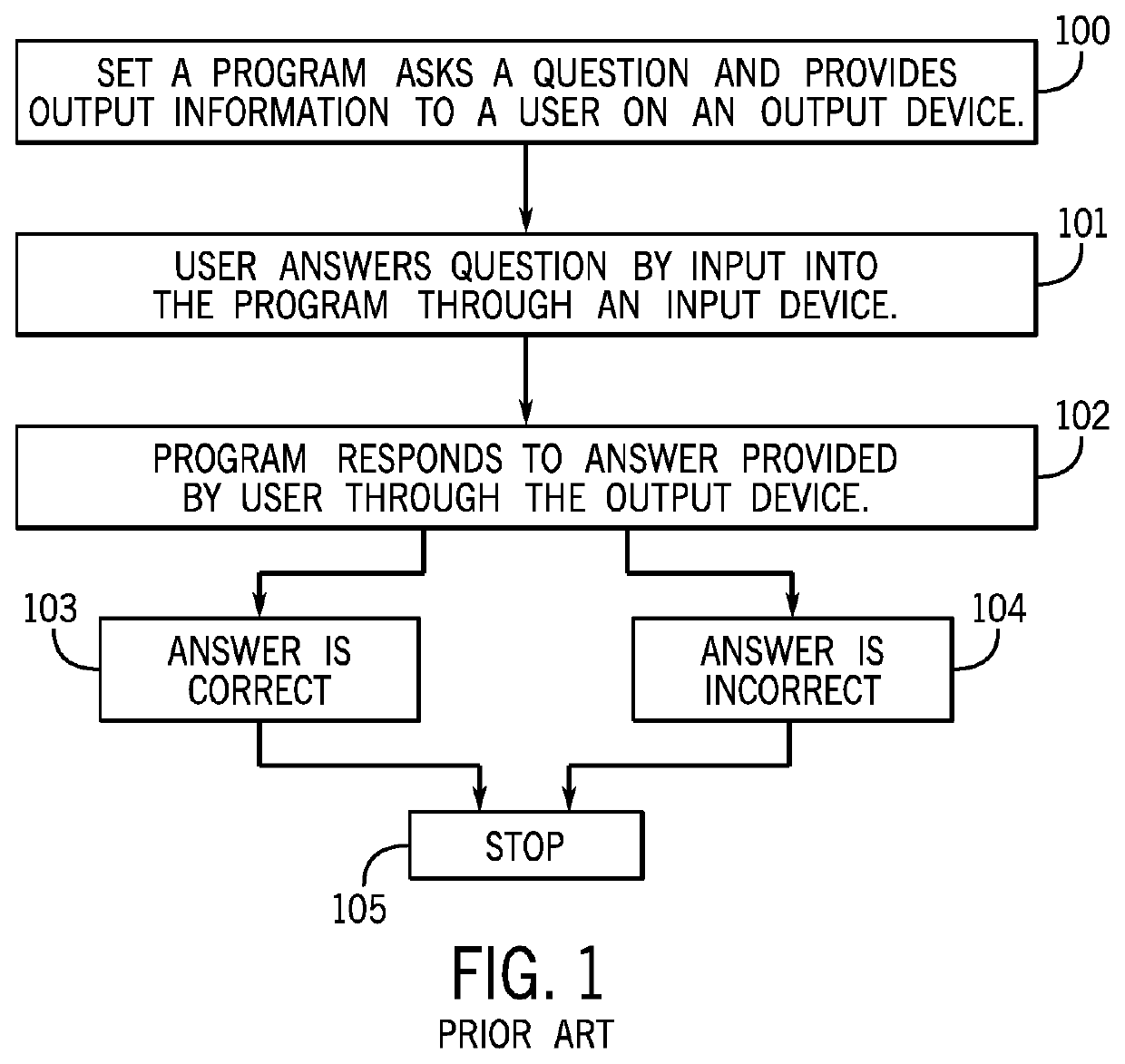 Method and system for altering level of difficulty of computer games and learning programs