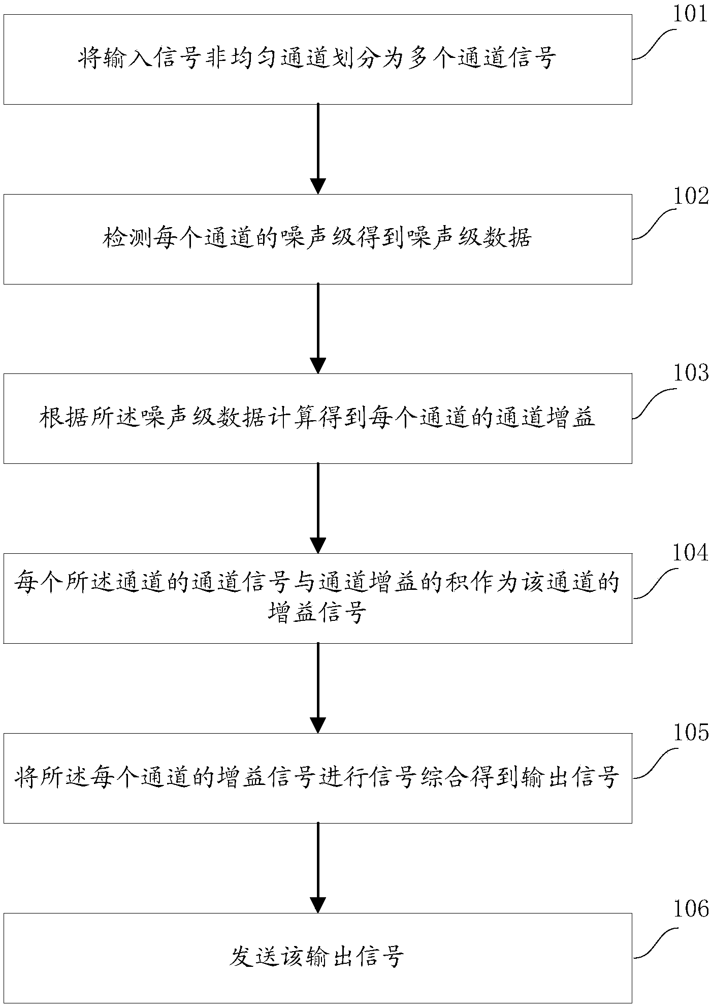 Multi-channel speech enhancing method based on auditory perception model