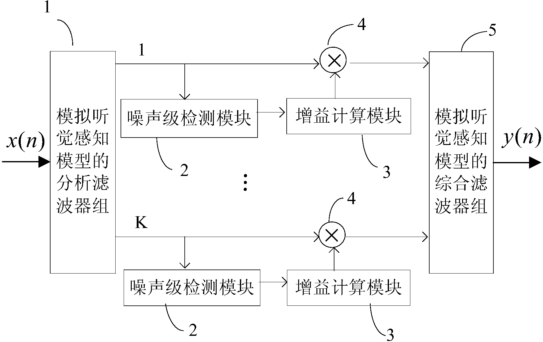 Multi-channel speech enhancing method based on auditory perception model