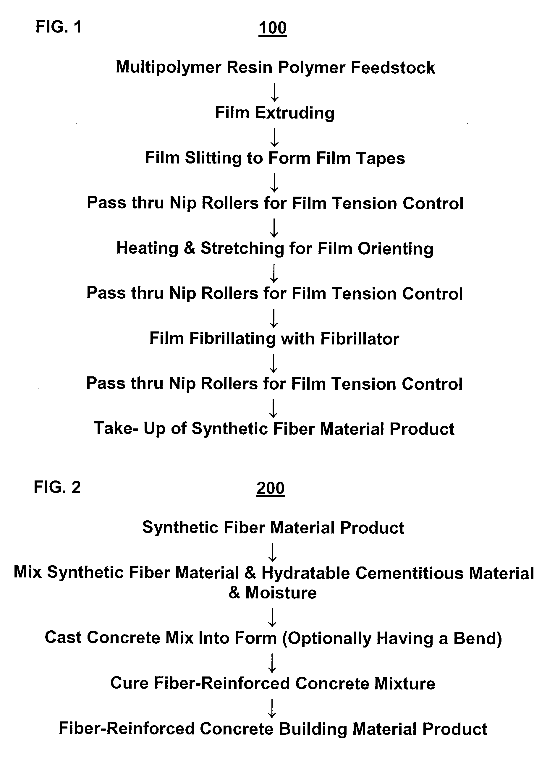 Profiled Structural Concrete Fiber Material And Building Products Including Same, And Methods