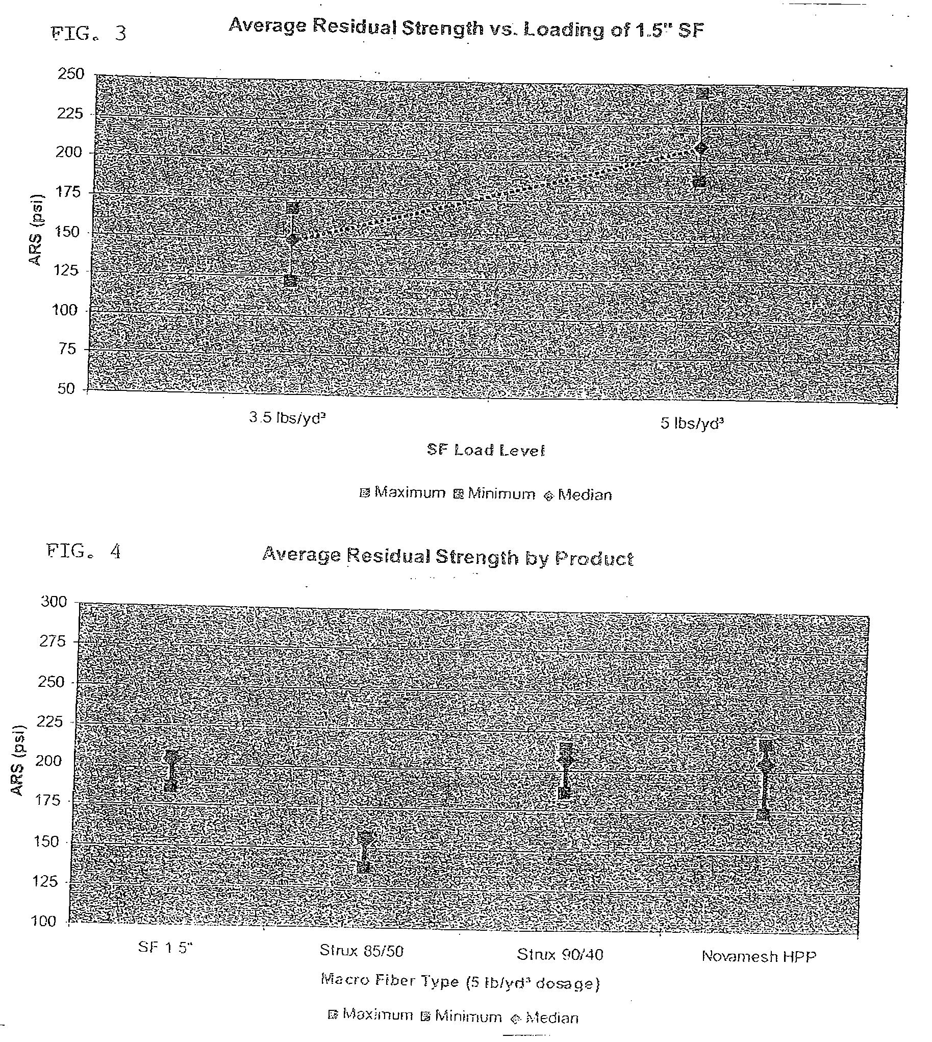 Profiled Structural Concrete Fiber Material And Building Products Including Same, And Methods