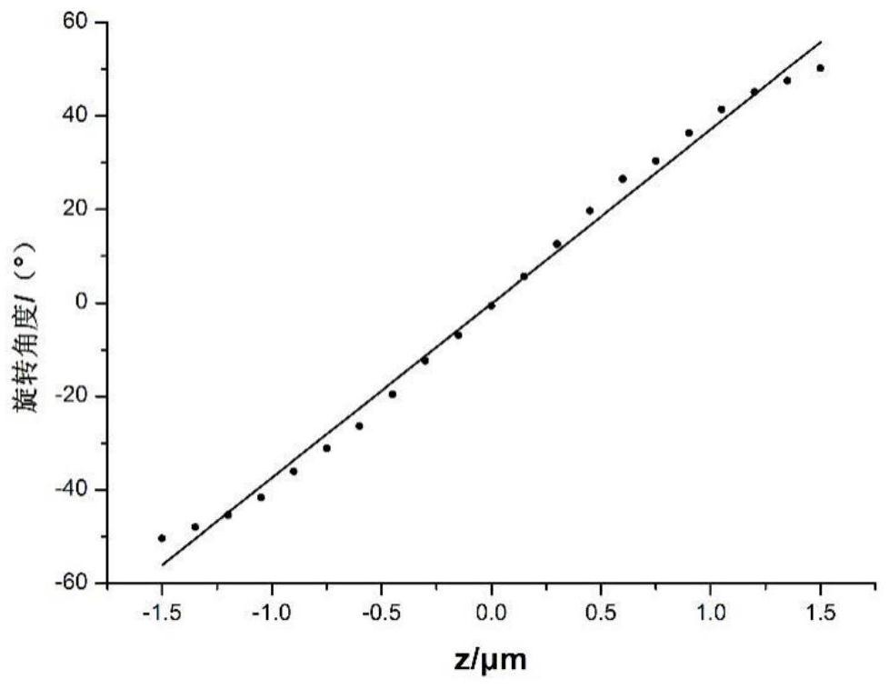 A single-molecule positioning microscopic imaging method, optical component and imaging system