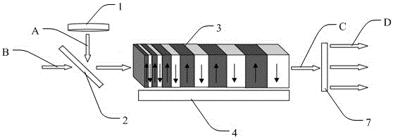 Spectrum regulating and controlling device for mid-infrared pulse lasers