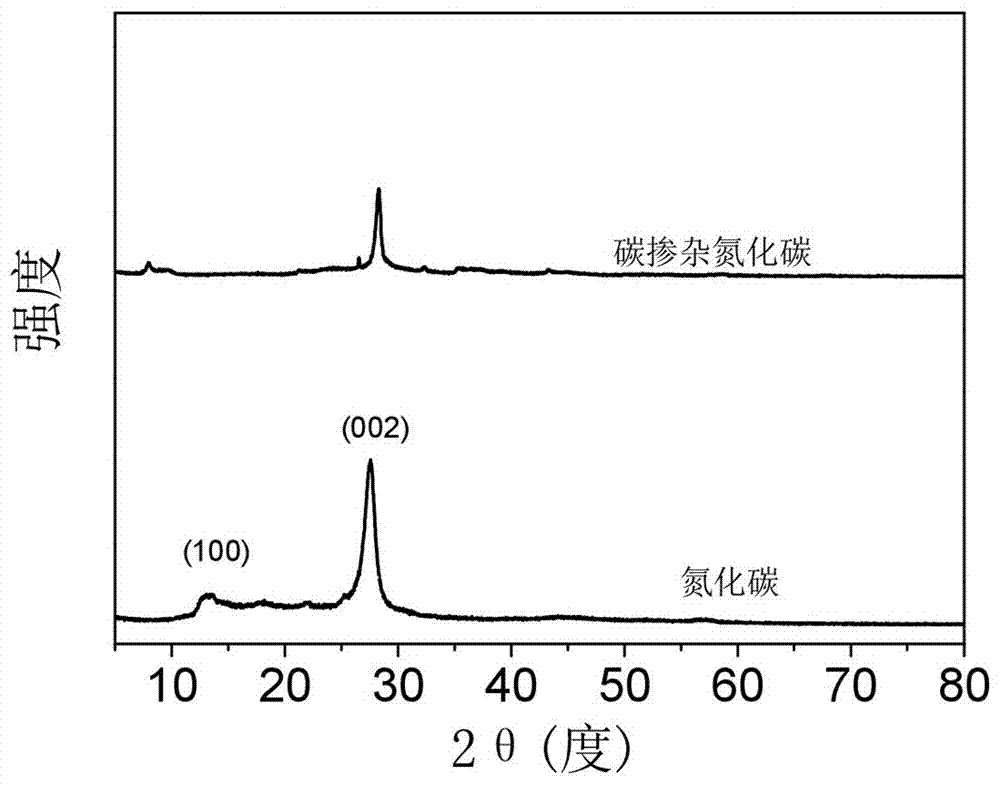 Preparation method for carbon doped carbon nitride film electrode