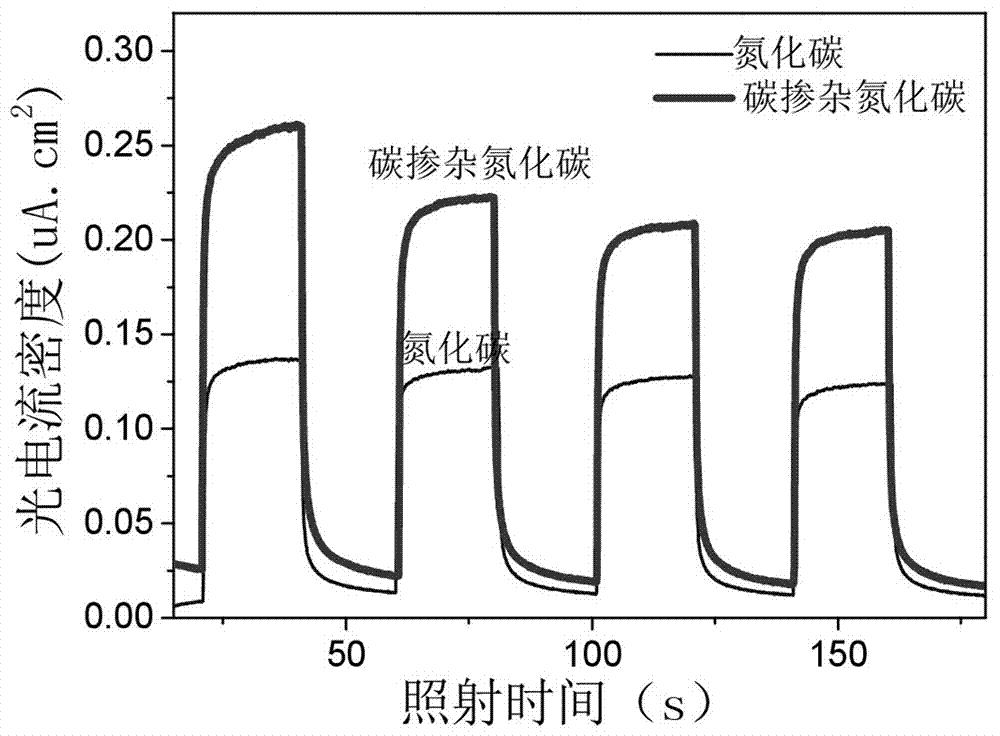 Preparation method for carbon doped carbon nitride film electrode