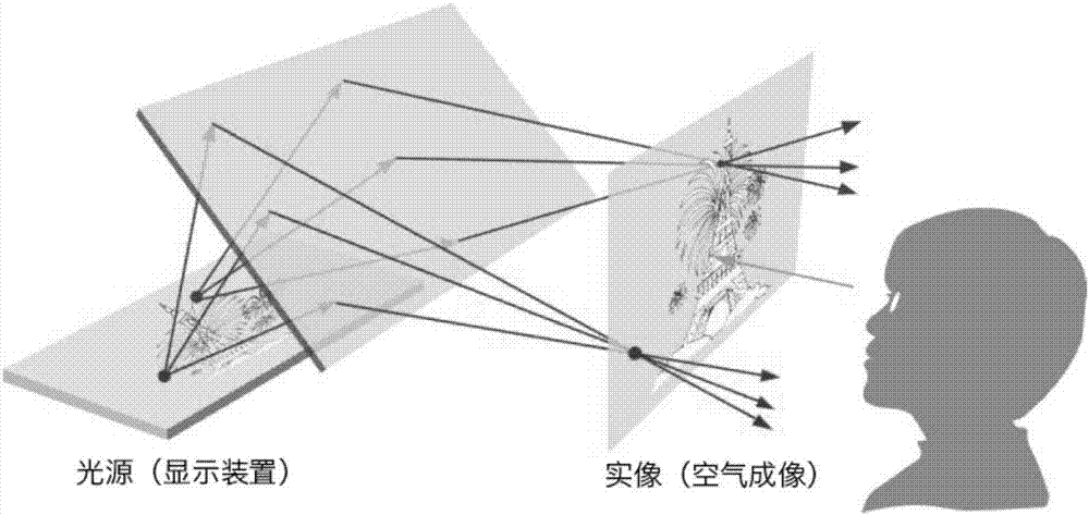 Optical flat structure achieving air imaging