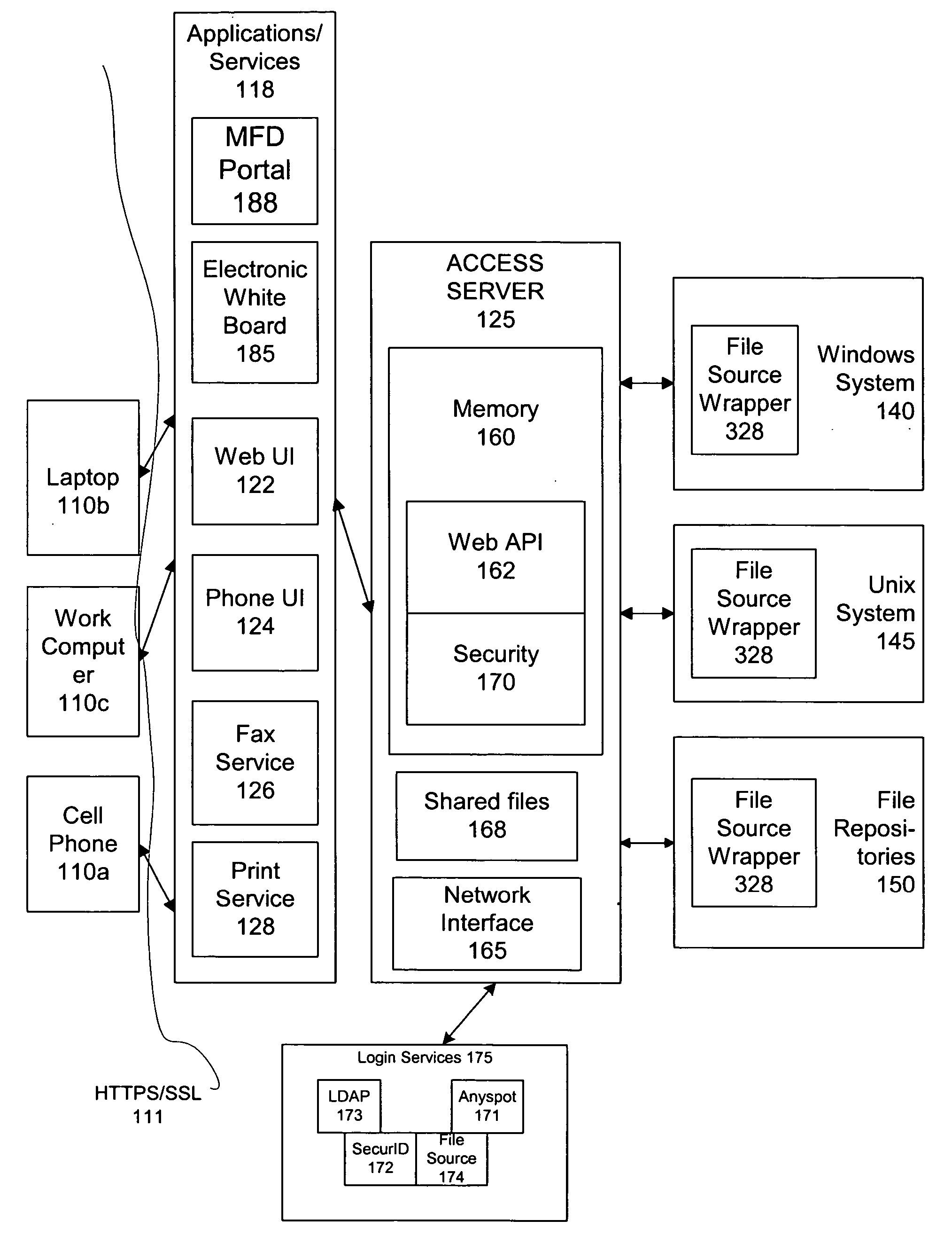 Remote file management