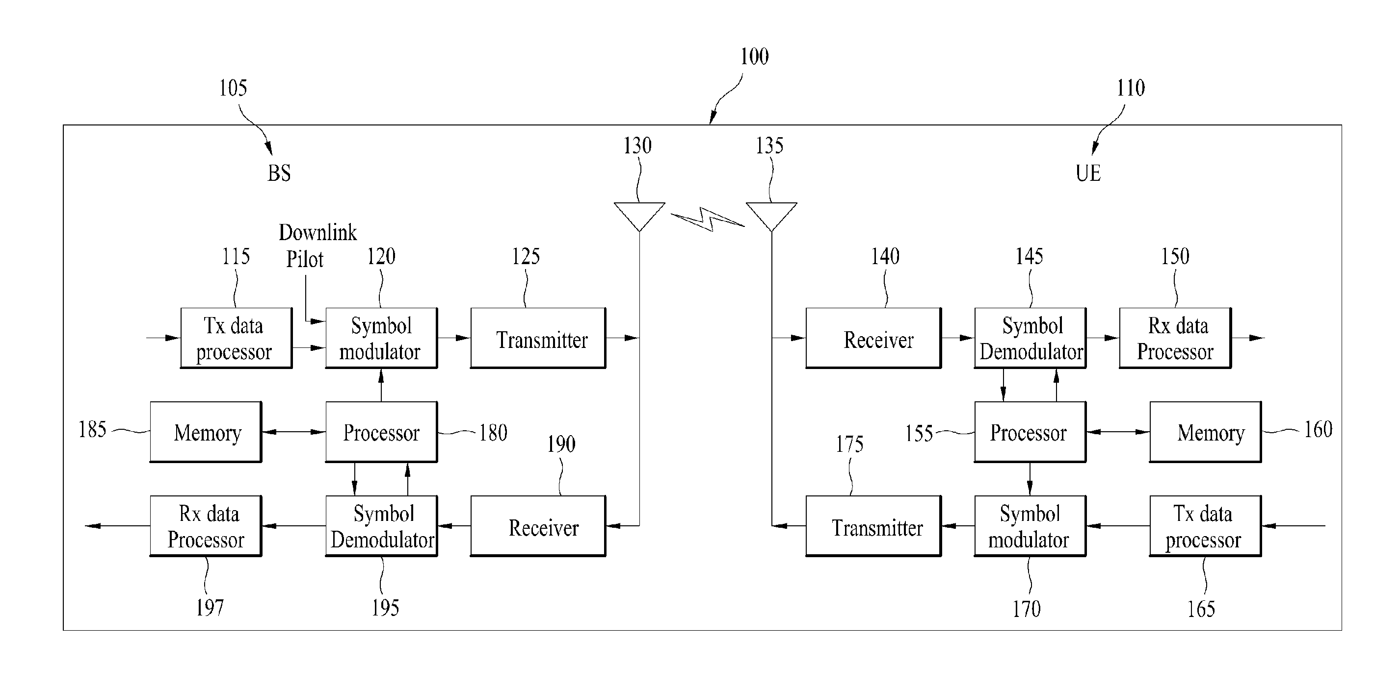 Method and apparatus for cancelling self-interference signal between transmission antenna and reception antenna