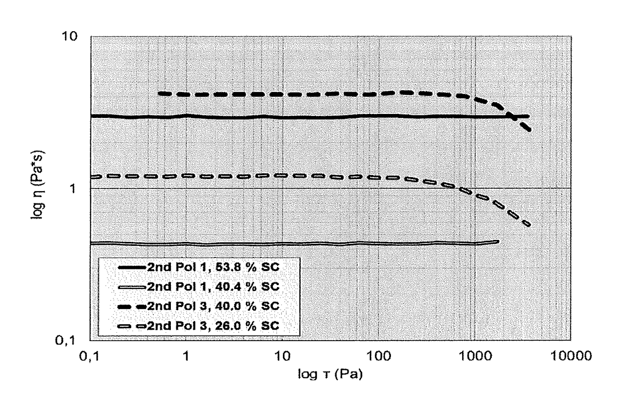 Waterborne coating composition with improved open time