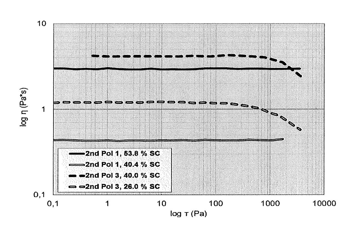 Waterborne coating composition with improved open time