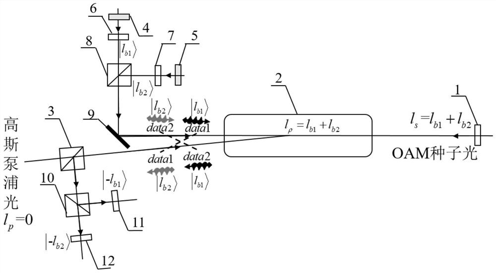 Orbital angular momentum multiplexing channel conversion and data exchange method and device