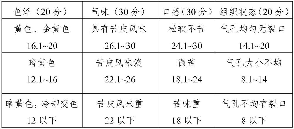 Novel Chaoshan special fruitcake and preparation method thereof