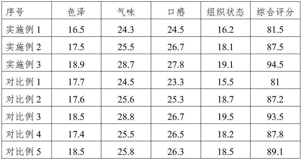 Novel Chaoshan special fruitcake and preparation method thereof