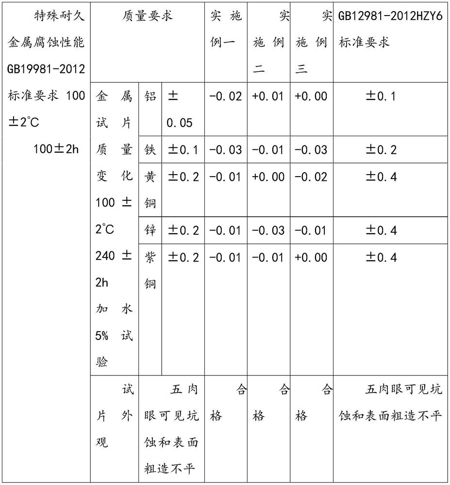 Borate type automobile brake fluid