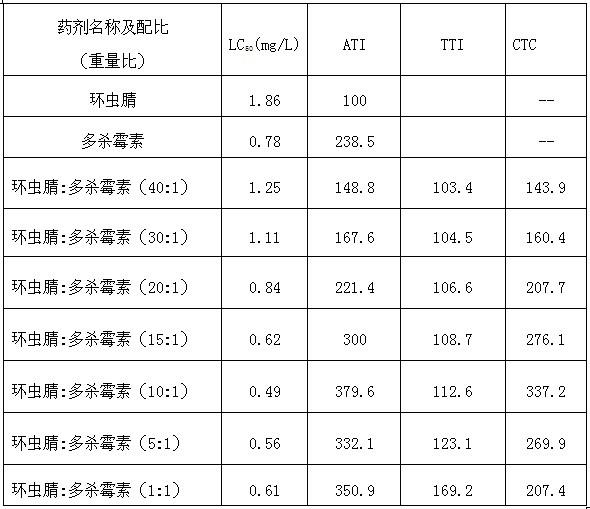 Pesticide composition containing dicyclanil and spinosad