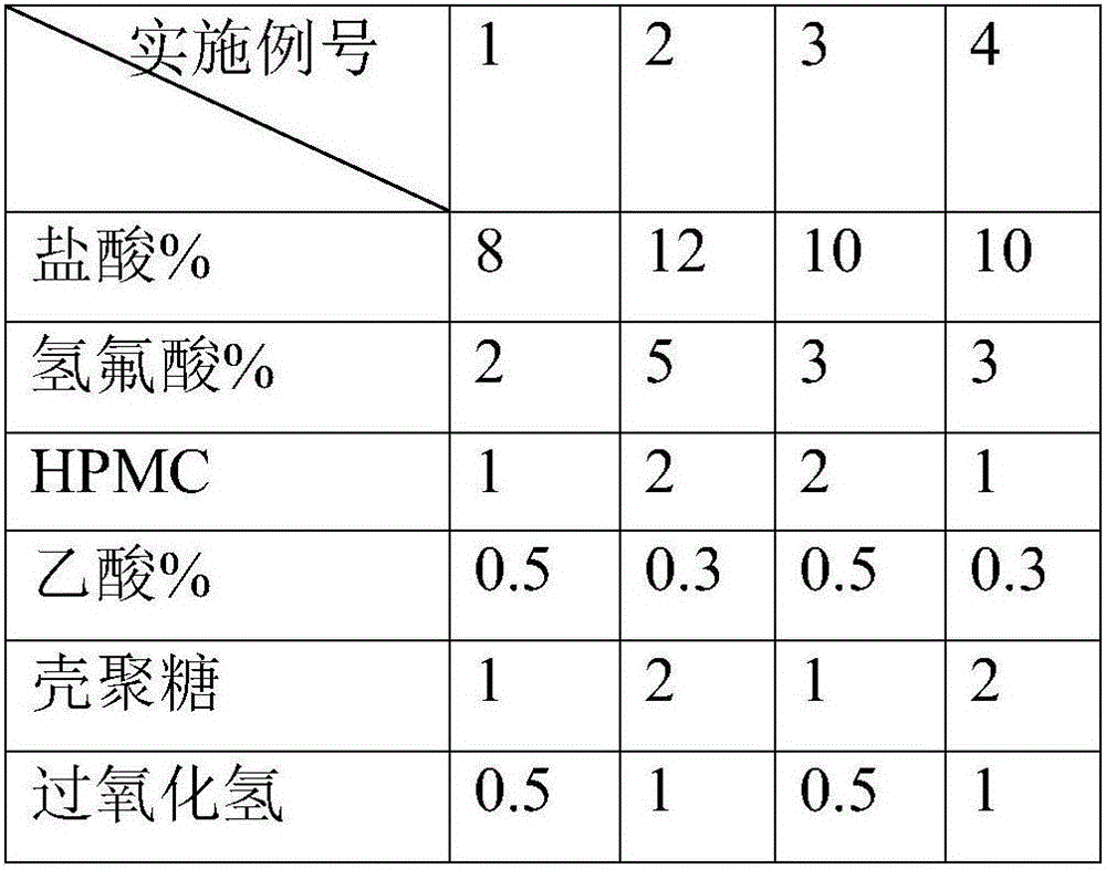 Pretreatment agent for liquid crystal display glass substrate thinning technology