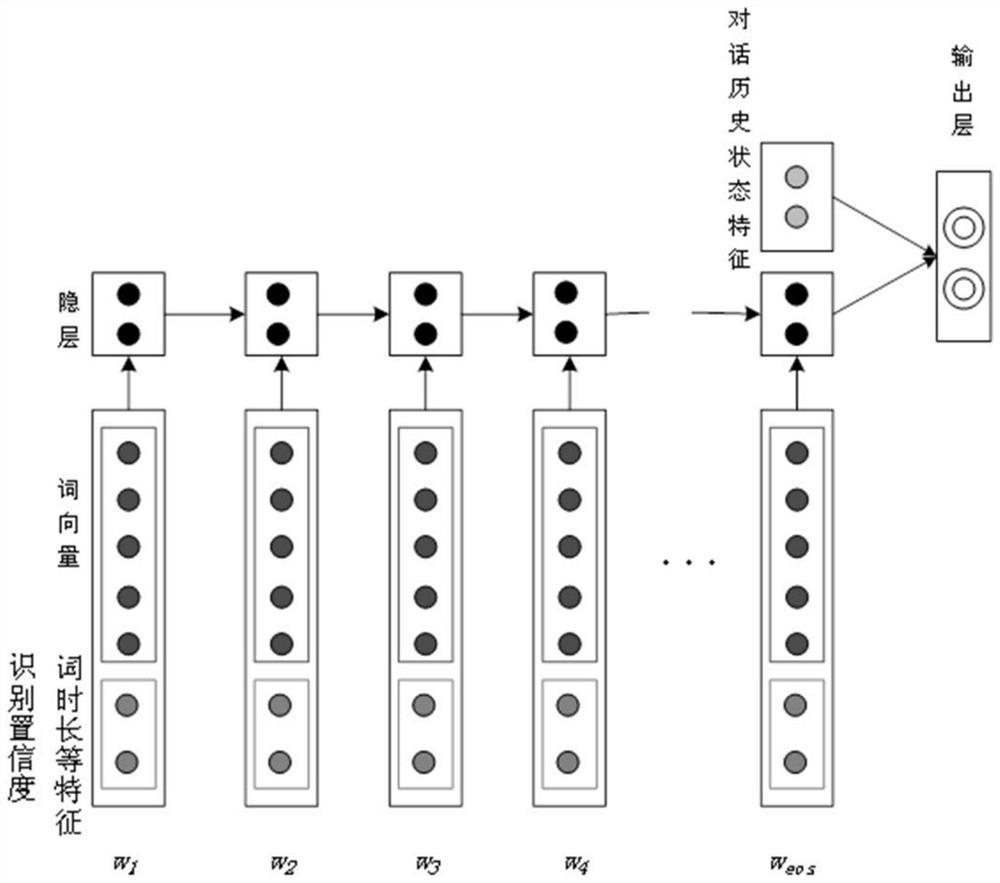 Intelligent voice interaction method and system