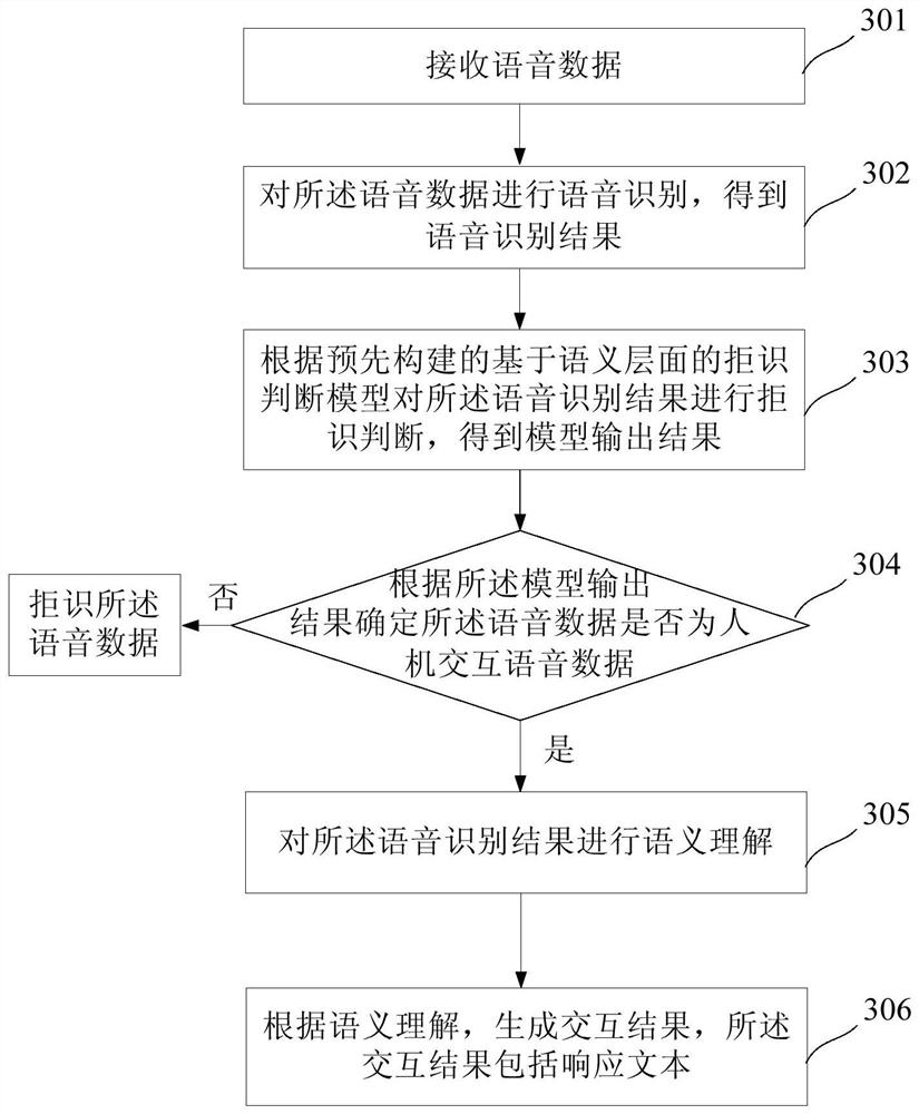 Intelligent voice interaction method and system