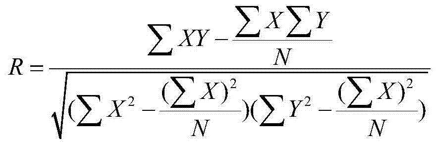 Automatic interpretation method for engine testing data