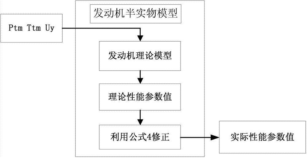 Automatic interpretation method for engine testing data