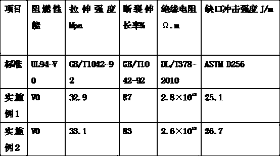 Closed low-voltage distribution box