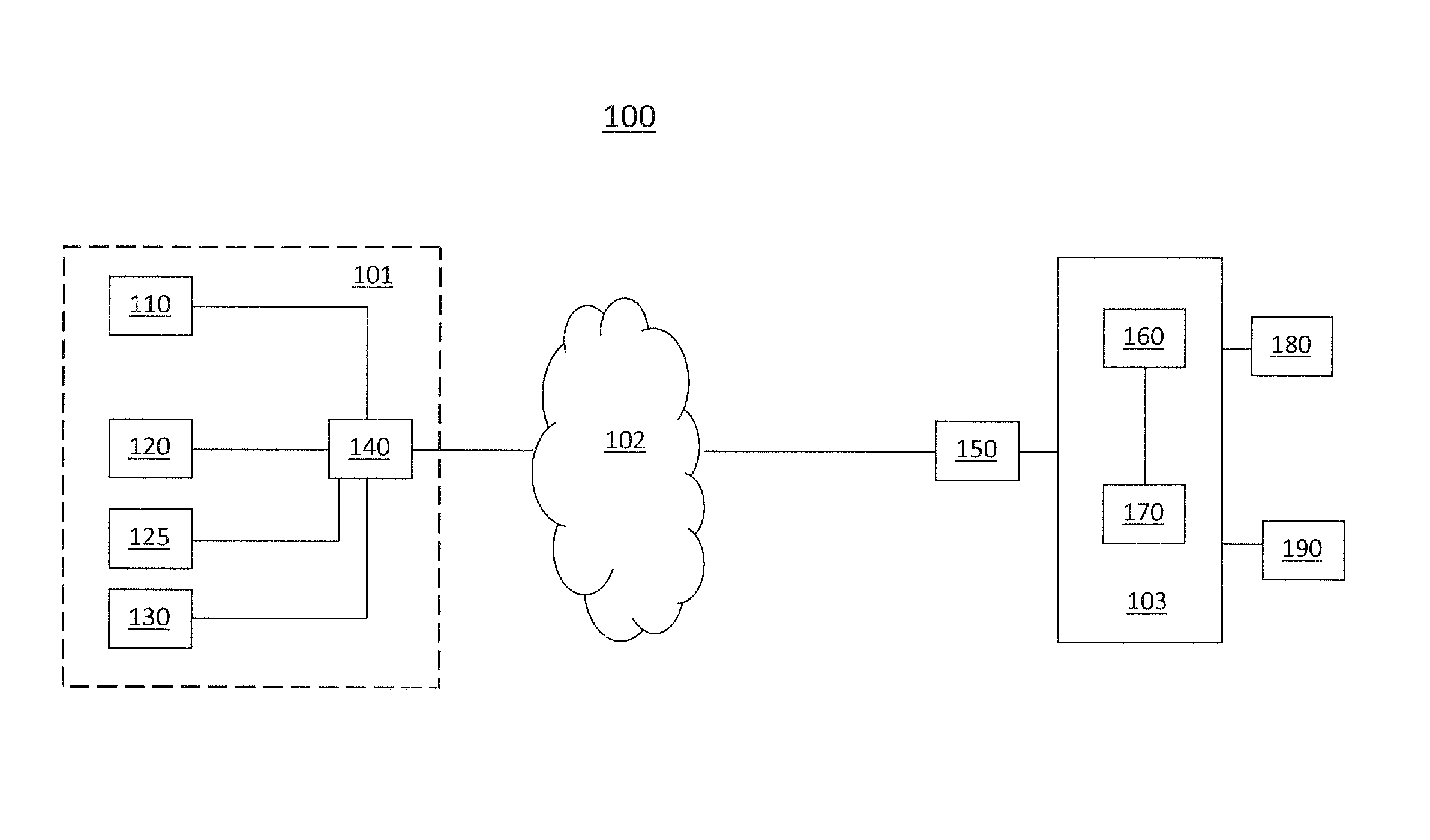 System and method for determining a level of operator fatigue