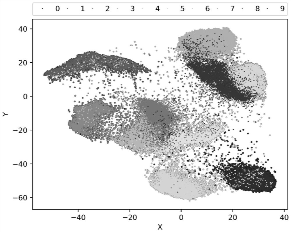 Large-scale data visualization dimension reduction method based on graph neural network