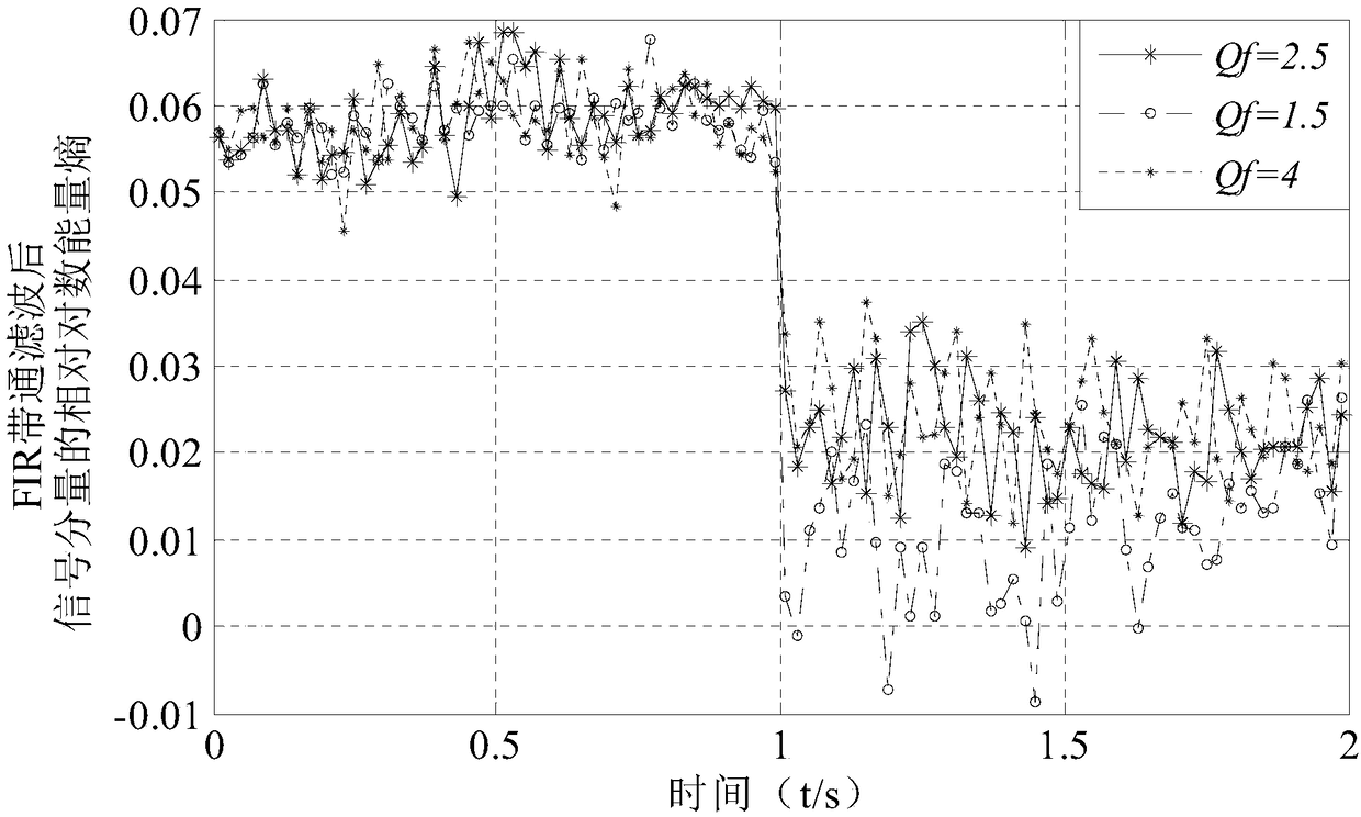 FIR band-pass filter and parameter adaptive AFDPF combined island detection method