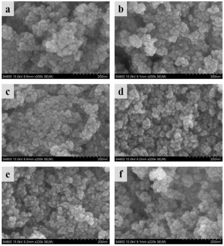 Poly-ionic-liquid-modified cerium-doped nano zinc oxide photocatalyst and preparation method and application thereof