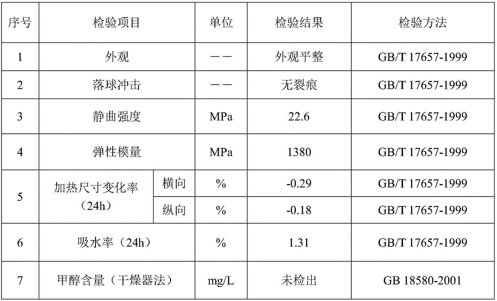 Semi-hard bamboo and wood fiber decorative base plate and preparation method and elastic self-adhesive floor