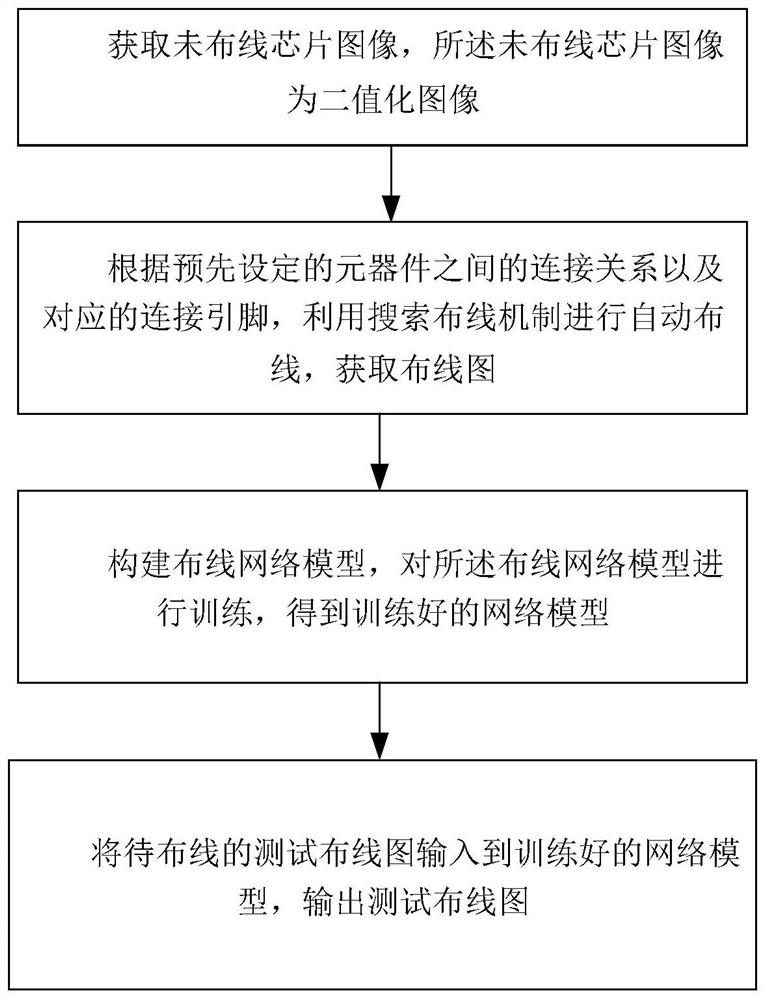 Intelligent wiring method and system for chip design